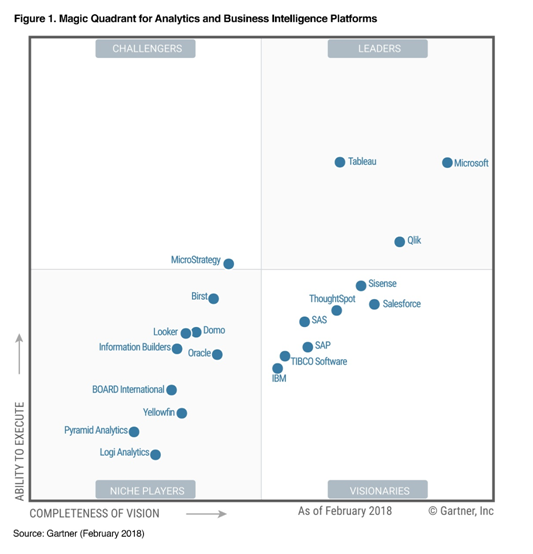 Zillionix | Power BI Training